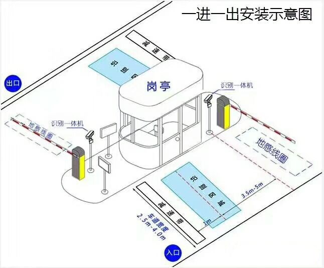 华安县标准车牌识别系统安装图