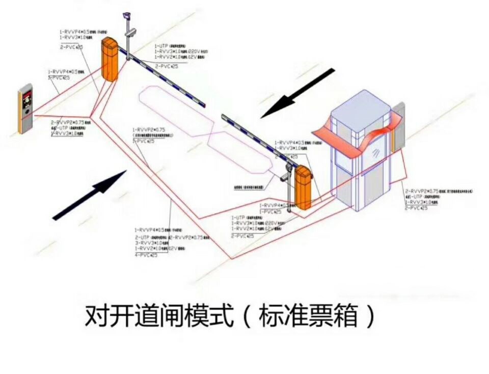 华安县对开道闸单通道收费系统