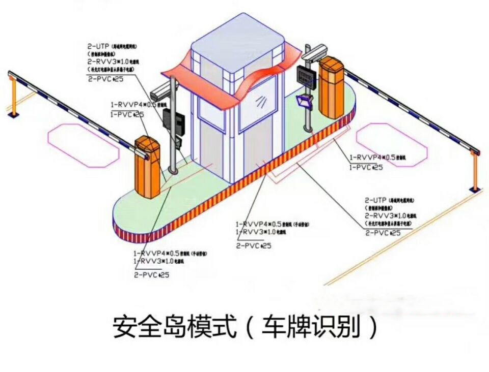 华安县双通道带岗亭车牌识别