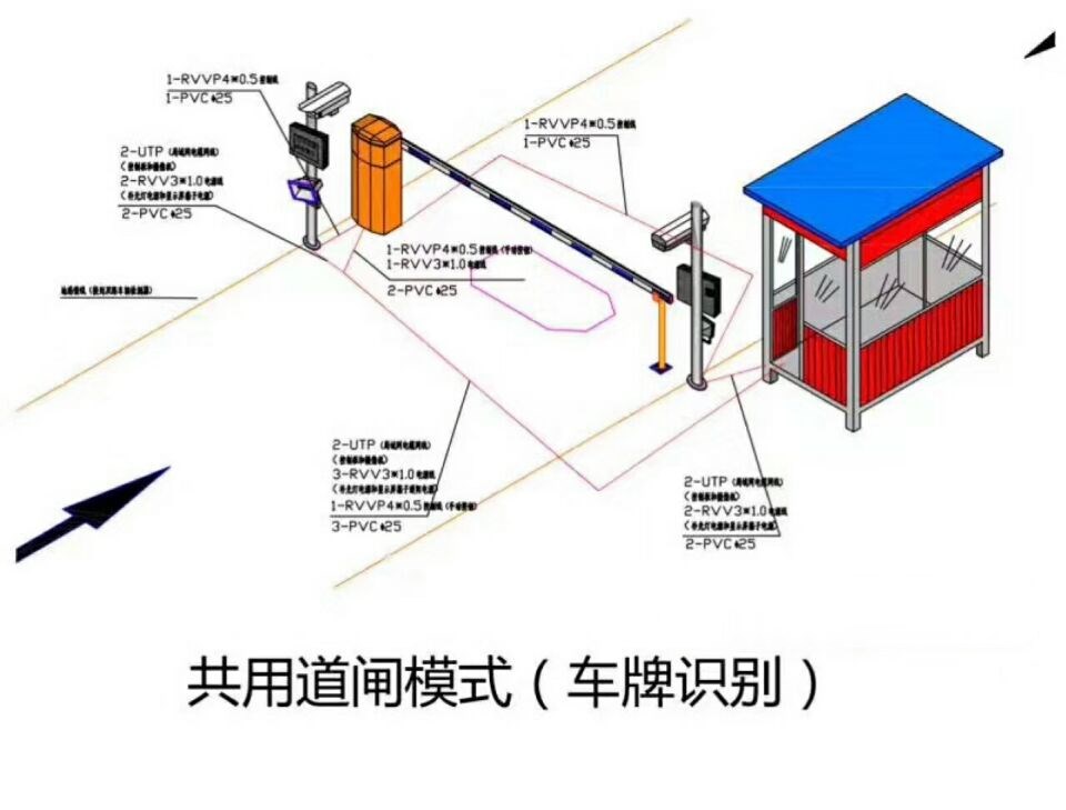 华安县单通道车牌识别系统施工